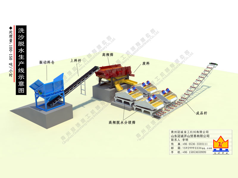 石英砂洗沙脫水生產(chǎn)線